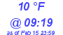 Milwaukee Weather Dewpoint High Low Today