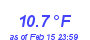 Milwaukee Weather Temperature Low Month