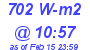 Milwaukee Weather Solar Radiation High Today