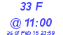 Milwaukee Weather THSW Index High Today