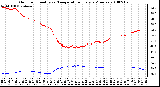 Milwaukee Weather Outdoor Humidity vs. Temperature Every 5 Minutes