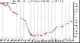 Milwaukee Weather Outdoor Humidity Every 5 Minutes (Last 24 Hours)