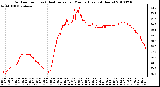 Milwaukee Weather Outdoor Temp (vs) Heat Index per Minute (Last 24 Hours)