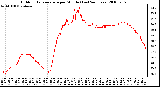 Milwaukee Weather Outdoor Temperature per Minute (Last 24 Hours)