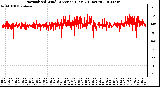 Milwaukee Weather Normalized Wind Direction (Last 24 Hours)