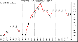 Milwaukee Weather Heat Index (Last 24 Hours)