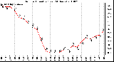 Milwaukee Weather Outdoor Humidity (Last 24 Hours)