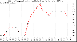 Milwaukee Weather Outdoor Temperature (vs) Heat Index (Last 24 Hours)