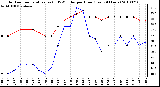 Milwaukee Weather Outdoor Temperature (vs) THSW Index per Hour (Last 24 Hours)