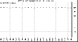 Milwaukee Weather Wind Direction (Last 24 Hours)