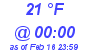 Milwaukee Weather Dewpoint High High Today