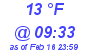 Milwaukee Weather Dewpoint High Low Today