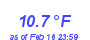 Milwaukee Weather Temperature Low Month