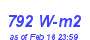 Milwaukee Weather Solar Radiation High Month