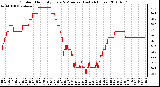 Milwaukee Weather Outdoor Humidity Every 5 Minutes (Last 24 Hours)