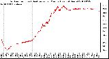 Milwaukee Weather Outdoor Temp (vs) Heat Index per Minute (Last 24 Hours)