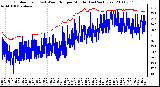 Milwaukee Weather Outdoor Temp (vs) Wind Chill per Minute (Last 24 Hours)