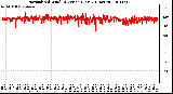 Milwaukee Weather Normalized Wind Direction (Last 24 Hours)