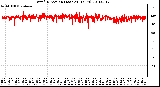 Milwaukee Weather Wind Direction (Last 24 Hours)