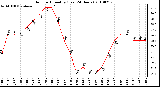 Milwaukee Weather Outdoor Humidity (Last 24 Hours)