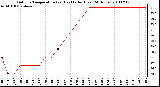 Milwaukee Weather Outdoor Temperature (vs) Heat Index (Last 24 Hours)