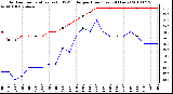 Milwaukee Weather Outdoor Temperature (vs) THSW Index per Hour (Last 24 Hours)