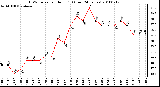 Milwaukee Weather THSW Index per Hour (F) (Last 24 Hours)