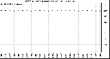 Milwaukee Weather Wind Direction (Last 24 Hours)