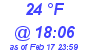 Milwaukee Weather Dewpoint High High Today