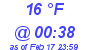 Milwaukee Weather Dewpoint High Low Today