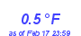 Milwaukee Weather Temperature Low Year