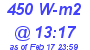 Milwaukee Weather Solar Radiation High Today