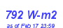 Milwaukee Weather Solar Radiation High Month