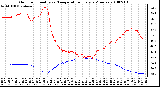 Milwaukee Weather Outdoor Humidity vs. Temperature Every 5 Minutes