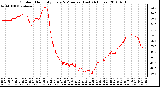 Milwaukee Weather Outdoor Humidity Every 5 Minutes (Last 24 Hours)