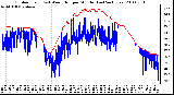 Milwaukee Weather Outdoor Temp (vs) Wind Chill per Minute (Last 24 Hours)