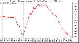 Milwaukee Weather Outdoor Temperature per Minute (Last 24 Hours)