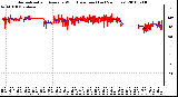 Milwaukee Weather Normalized and Average Wind Direction (Last 24 Hours)