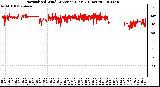 Milwaukee Weather Normalized Wind Direction (Last 24 Hours)