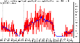 Milwaukee Weather Actual and Average Wind Speed by Minute mph (Last 24 Hours)