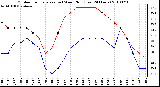 Milwaukee Weather Outdoor Temperature (vs) Wind Chill (Last 24 Hours)