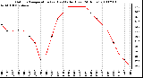 Milwaukee Weather Outdoor Temperature (vs) Heat Index (Last 24 Hours)