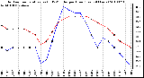 Milwaukee Weather Outdoor Temperature (vs) THSW Index per Hour (Last 24 Hours)