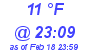 Milwaukee Weather Dewpoint High Low Today