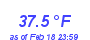 Milwaukee Weather Temperature High Month