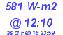 Milwaukee Weather Solar Radiation High Today