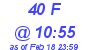 Milwaukee Weather THSW Index High Today