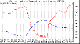 Milwaukee Weather Outdoor Humidity vs. Temperature Every 5 Minutes