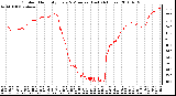 Milwaukee Weather Outdoor Humidity Every 5 Minutes (Last 24 Hours)