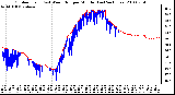 Milwaukee Weather Outdoor Temp (vs) Wind Chill per Minute (Last 24 Hours)